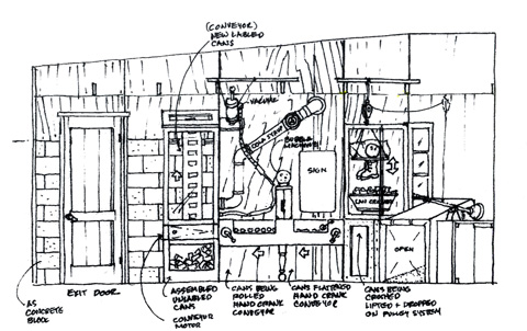 Temecula Kids Museum